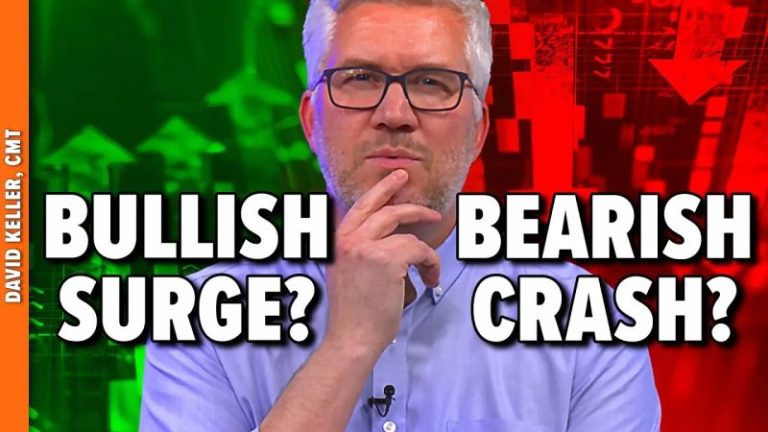 4 Scenarios for Nasdaq 100: Bullish Surge or Bearish Collapse?