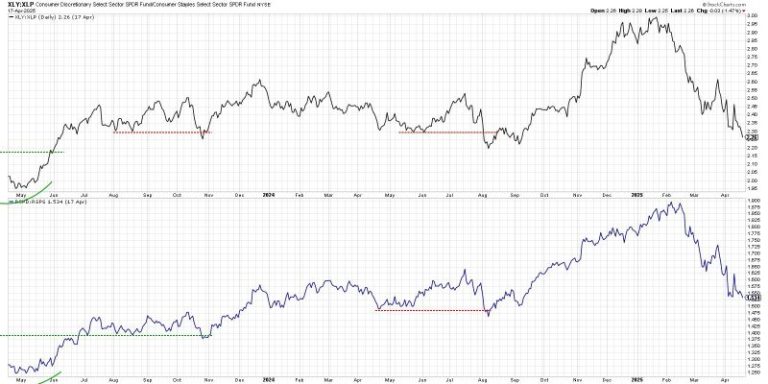 When in Doubt, Follow the Leadership