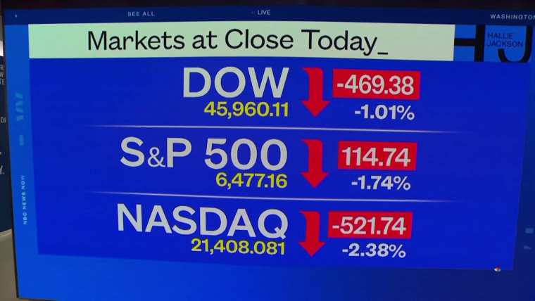 Nasdaq moves into correction territory as Iran war weighs on markets